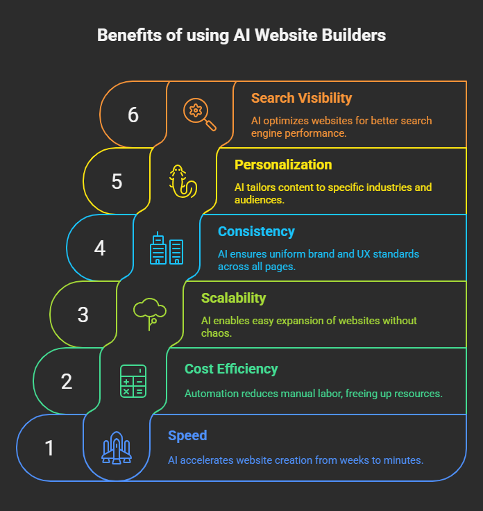 Graphic visually summarising the following content