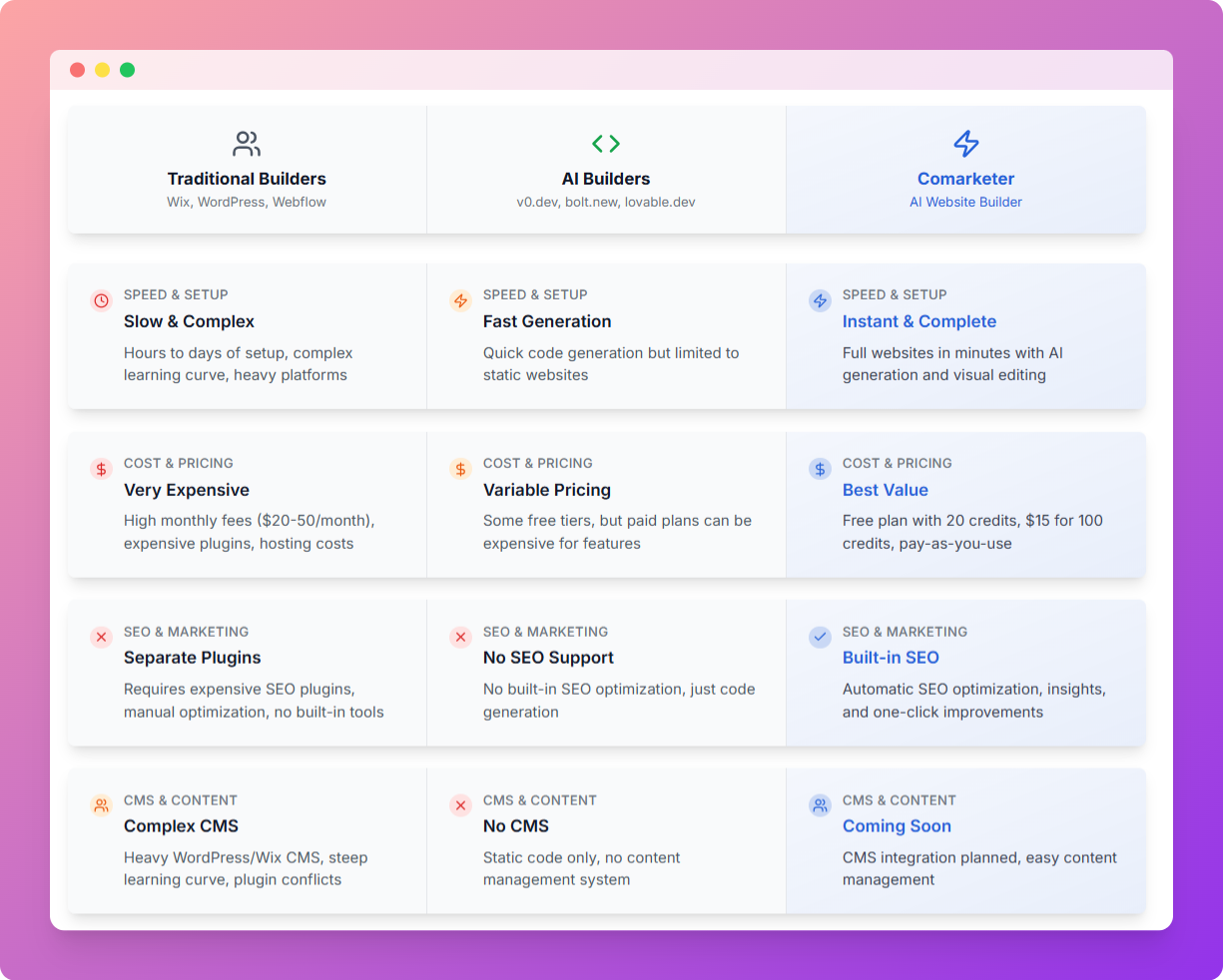 Graphic visually summarising the following content