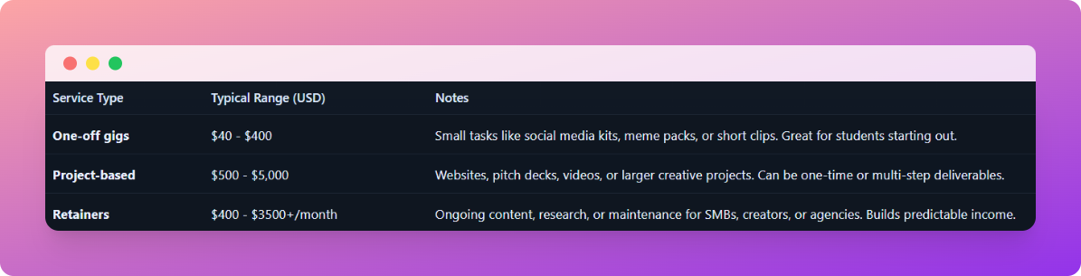 Table showing a simple pricing framework